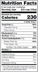 Healthy Diet: Do's and Don’ts Labels